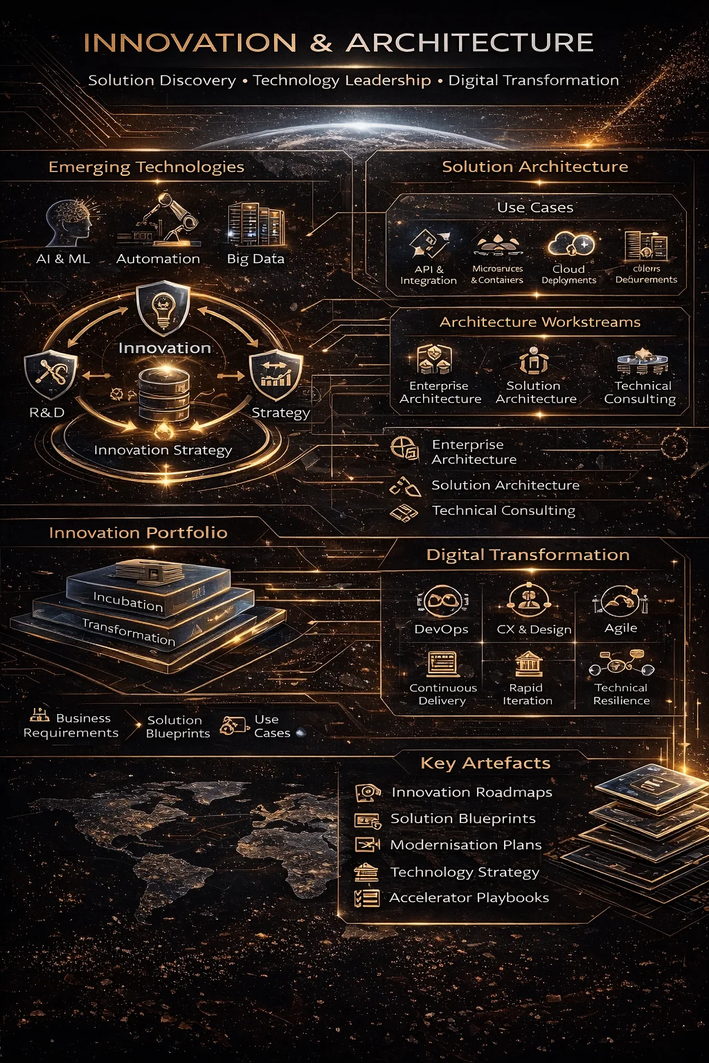 Strategy, Governance & Innovation
